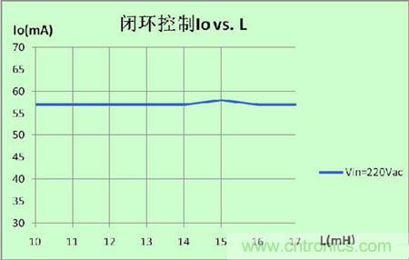 推薦:一款高效率3W LED非隔離球泡燈驅(qū)動方案