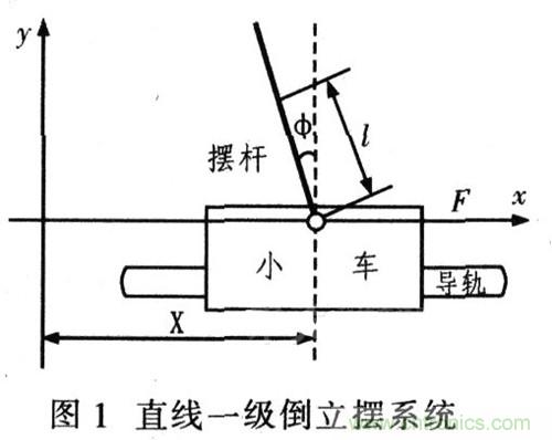就那么簡單！DIY屬于自己的“賽格威”平衡車