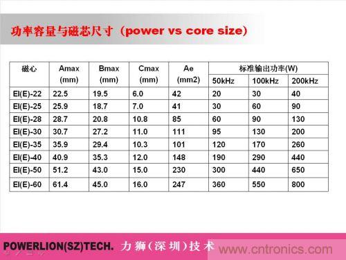 由簡到難，大師教你一步一步設計開關電源