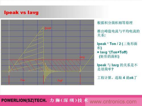 由簡到難，大師教你一步一步設計開關電源