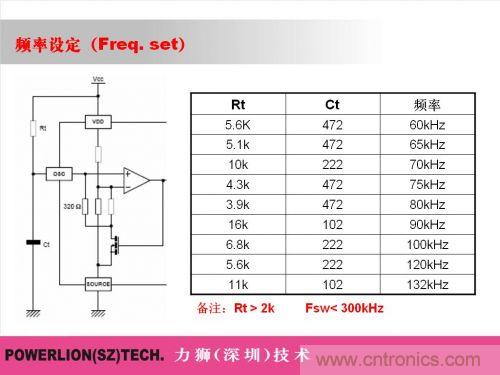 由簡到難，大師教你一步一步設計開關電源