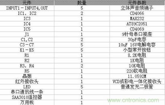 DIY超級PC遙控器，讓你的電腦更智能