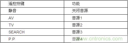 DIY超級PC遙控器，讓你的電腦更智能