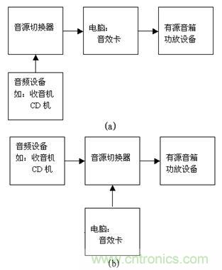 DIY超級PC遙控器，讓你的電腦更智能