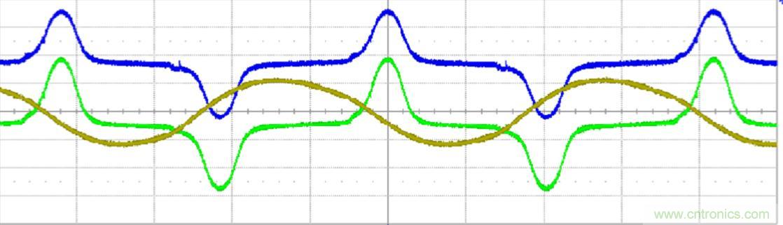 初學者福音！手把手教你測量識別節(jié)能燈波形