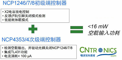 我們都是節(jié)約高手！巧用安森美半導(dǎo)體降低待機(jī)能耗方案！