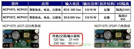 用于智能電表、電表及白家電等應(yīng)用的NCP1072/5 5到10 W參考設(shè)計(jì)。