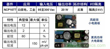 圖5：基于NCP1076/7的20 W參考設(shè)計(jì)。