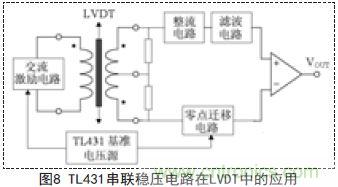 牛人支招！基于TL431的線性精密穩(wěn)壓電源的設(shè)計(jì)