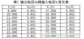 牛人支招！基于TL431的線性精密穩(wěn)壓電源的設(shè)計(jì)