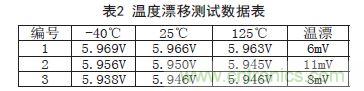 牛人支招！基于TL431的線性精密穩(wěn)壓電源的設(shè)計(jì)