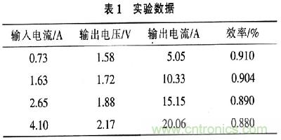 一步到位，半導(dǎo)體激光管LD的電源設(shè)計(jì)