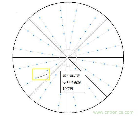 創(chuàng)意DIY！送女朋友的絕妙禮物，LED星光傘！