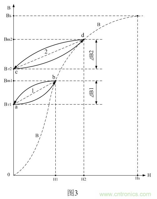 開關(guān)變壓器的伏秒容量與測(cè)量