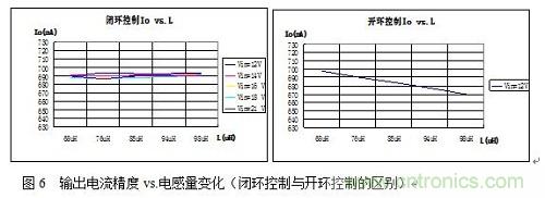 旨在突破！源于TRUEC2技術(shù)的高性能LED射燈方案