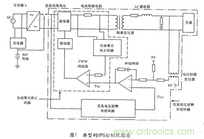 經典方案:逆變器PSPICE仿真模型來模擬瞬間動態(tài)響應