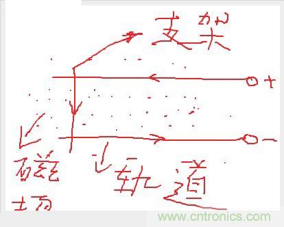 電子軍情發(fā)燒友！航母彈射系統(tǒng)大揭秘！