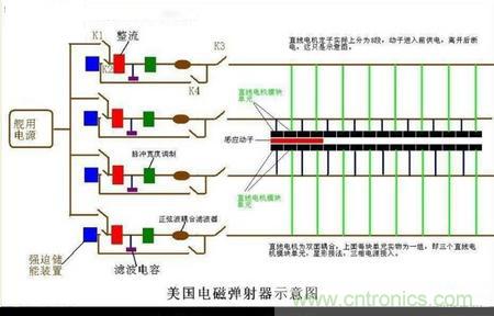 電子軍情發(fā)燒友！航母彈射系統(tǒng)大揭秘！