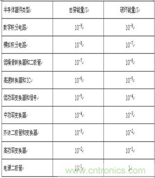 技術(shù)探討:客運(yùn)專線信號雷電防護(hù)和電磁兼容初探