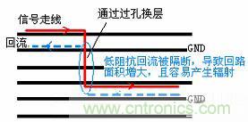 如何在高速PCB設(shè)計(jì)時做好EMI控制