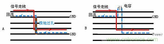如何在高速PCB設(shè)計(jì)時做好EMI控制