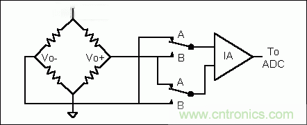 基礎(chǔ)知識(shí)大百科之(二):電阻電橋基礎(chǔ)詳解