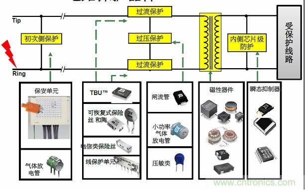 圖一，Bourns可提供全方位的電路保護(hù)解決方案