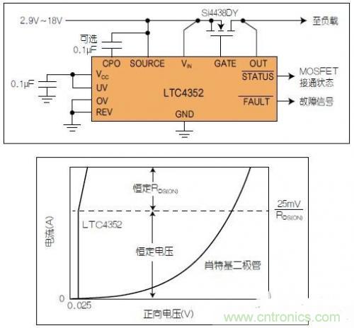 具UV/OV的LTC4352理想二極管及其I-V曲線(xiàn)