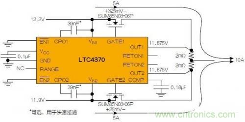 LTC4370在兩個(gè)二極管“或”連接的12V電源之間均衡10A負(fù)載電流。通過(guò)調(diào)節(jié)MOSFET壓降來(lái)補(bǔ)償電源電壓失配，以實(shí)現(xiàn)均流