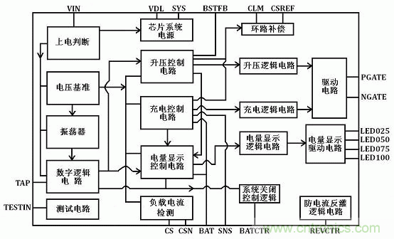 【導(dǎo)讀】移動電源現(xiàn)在已經(jīng)成為人手必備的產(chǎn)品，智能機(jī)平板的流行讓電量總是處于一種不夠用的狀態(tài)，移動電源也應(yīng)時而生，不過移動電源的問題也越來越多，更新?lián)Q代也就越來越頻繁，如何讓移動電源高效率又安全呢？請看本文。