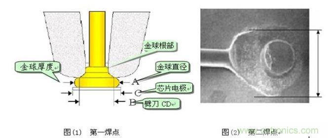金絲鍵合后第一、第二焊點(diǎn)