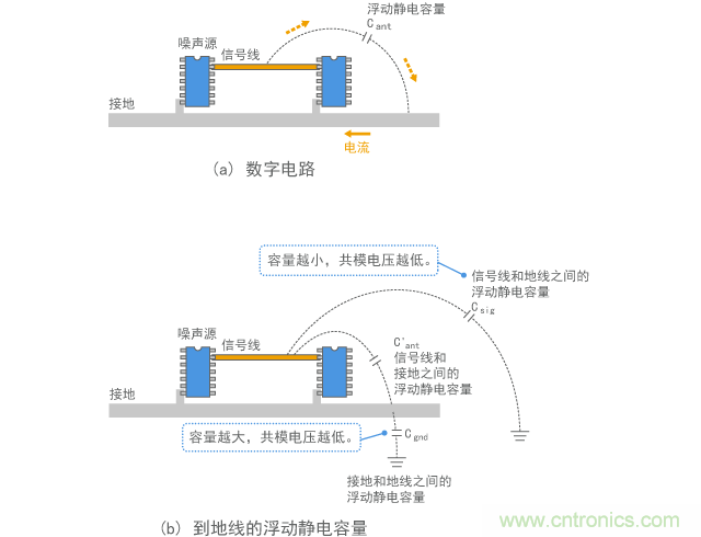 將電壓驅動模型應用于數(shù)字電路的示例