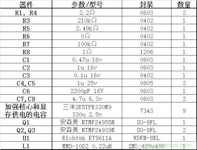 DIY：GTX680供電模塊大改造 4相如何變5相？
