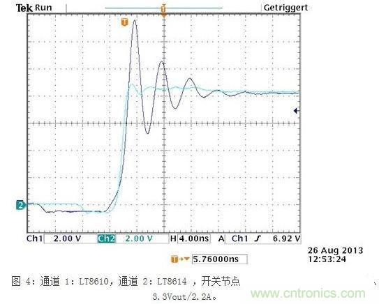 所示測(cè)量結(jié)果是在電波暗室和以下條件下取得的：12Vin、3.3Vout/2A，固定開(kāi)關(guān)頻率為700kHz
