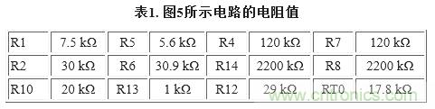 圖5. 重新配置反饋網(wǎng)絡，方便進行模擬輸出調整