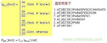 第一種 固定頻率，增減功能引起電流變化：