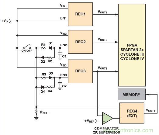 圖2. 利用電阻、電容和二極管實現(xiàn)電源時序控制的簡單方法