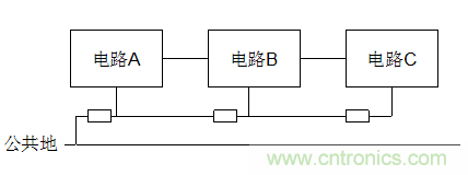 電子設(shè)計(jì)不得不說(shuō)的接地技術(shù)
