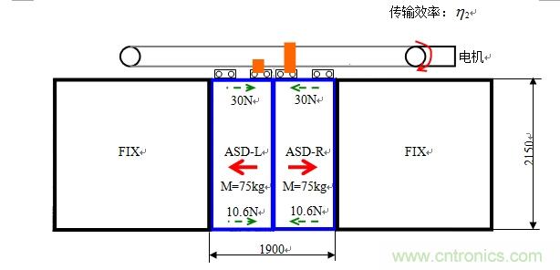 國內現(xiàn)行軌道交通安全門系統(tǒng)驅動電機控制方案