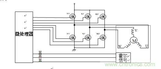 國內現(xiàn)行軌道交通安全門系統(tǒng)驅動電機控制方案