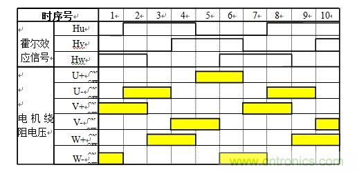 國內現(xiàn)行軌道交通安全門系統(tǒng)驅動電機控制方案