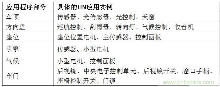 汽車級瞬態(tài)電壓抑制器，提供專業(yè)級保護