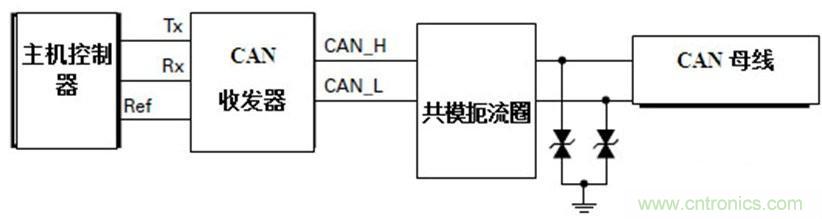  汽車級瞬態(tài)電壓抑制器，提供專業(yè)級保護