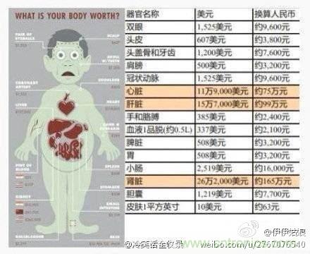 IPhone“腎”6來(lái)襲，對(duì)電池怎么保養(yǎng)才能“活”的長(zhǎng)久？
