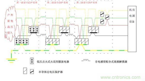 基于集中式計(jì)算機(jī)機(jī)房雷電防護(hù)解決方案之一:計(jì)算機(jī)中心機(jī)房雷電防護(hù)