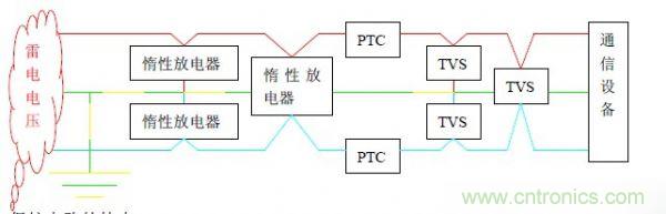 基于集中式計(jì)算機(jī)機(jī)房雷電防護(hù)解決方案之一:計(jì)算機(jī)中心機(jī)房雷電防護(hù)