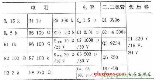 搜羅全網(wǎng)經(jīng)典充電電路設(shè)計，度娘知道的也不過如此了