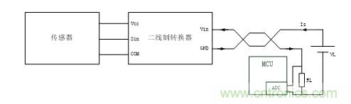 技術分享:兩線制智能儀表的信號隔離方案
