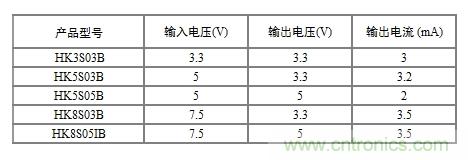 技術分享:兩線制智能儀表的信號隔離方案