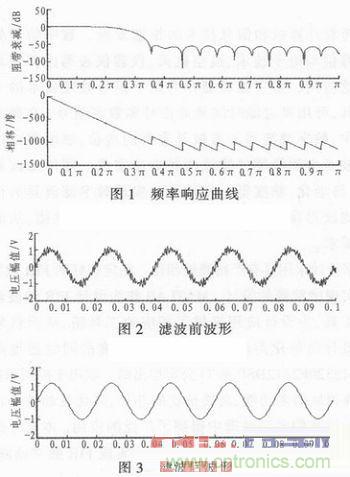 以MATLAB仿真和DSP設(shè)計(jì)為基礎(chǔ)，實(shí)現(xiàn)FIR數(shù)字濾波器